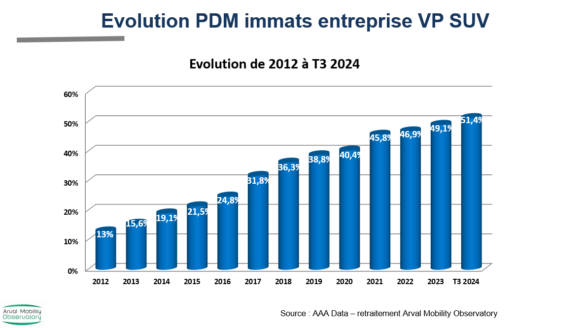 PDM SUV VP entreprise T3 2024