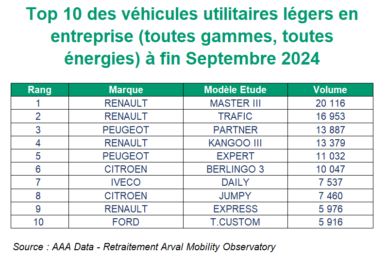 Top 10 VUL entreprise sept 2024