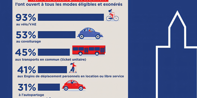 Le Forfait Mobilités Durables en quête de visibilité