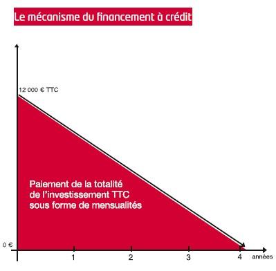 40 Memento - le mecanisme du financement a credit