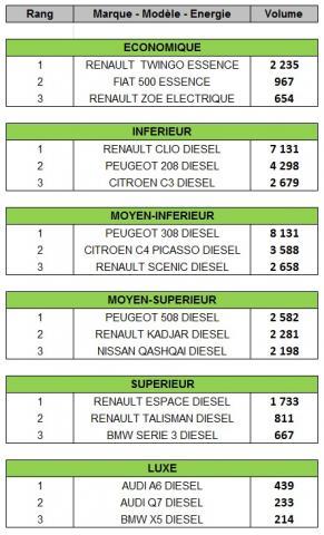 Classement modeles 1T2016