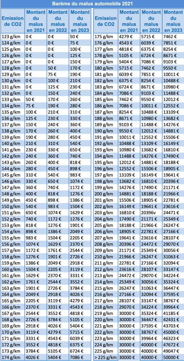 Fiscalite_2021