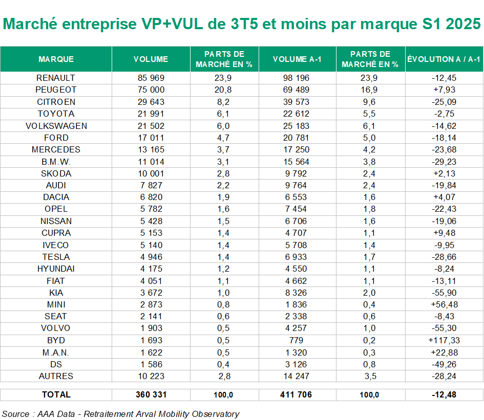 PDM Constructeurs S1 2025