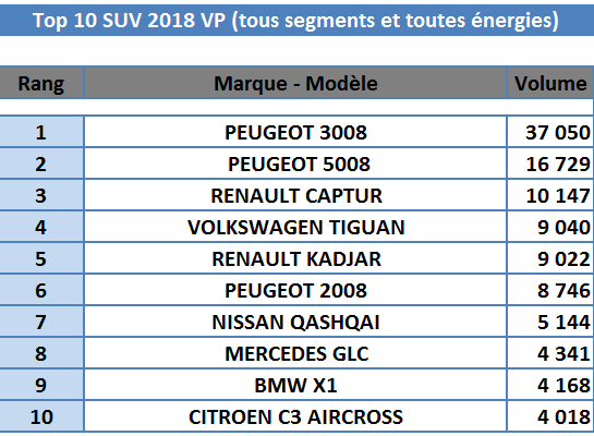 Palmares SUV