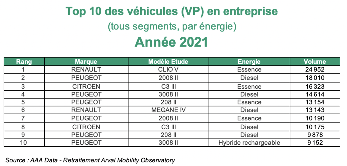 Palmares VP 2021