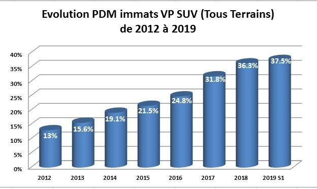 SUV PDM S1