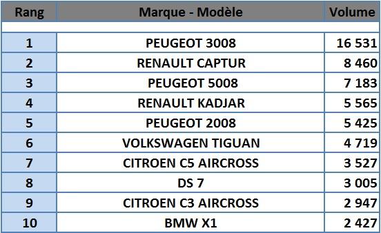 SUV S1 Top 10 SUV