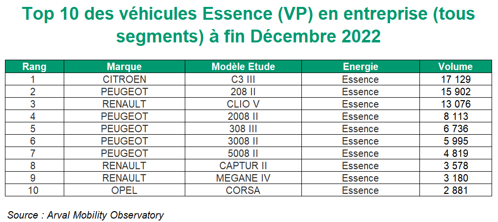 TOP 10 VP ESSENCE