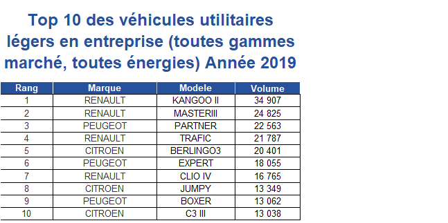 TOP 10 VUL 2019