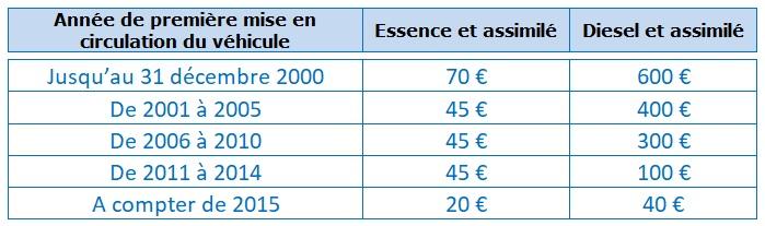 TVS 2ème composante