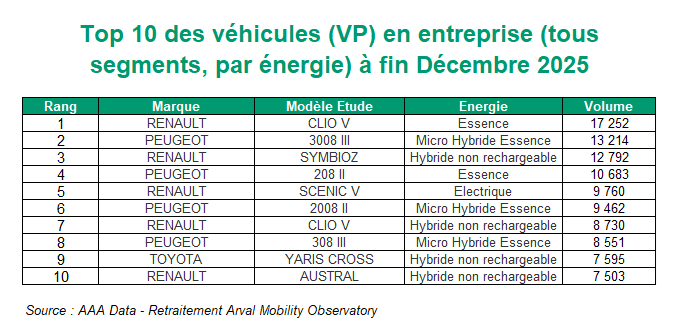 Top 10 des VP entreprise année 2025