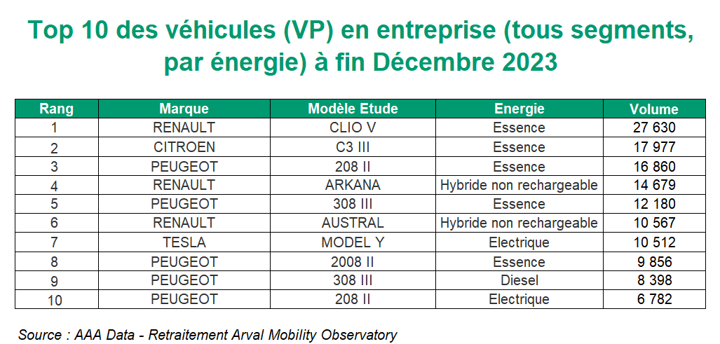 Top 10 des VP en entreprise en 2023