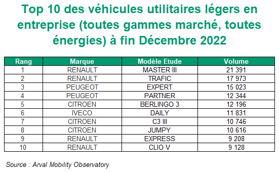 Top 10 VUL 2022