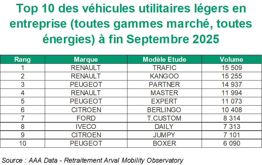 Top 10 VUL Global T3 2025