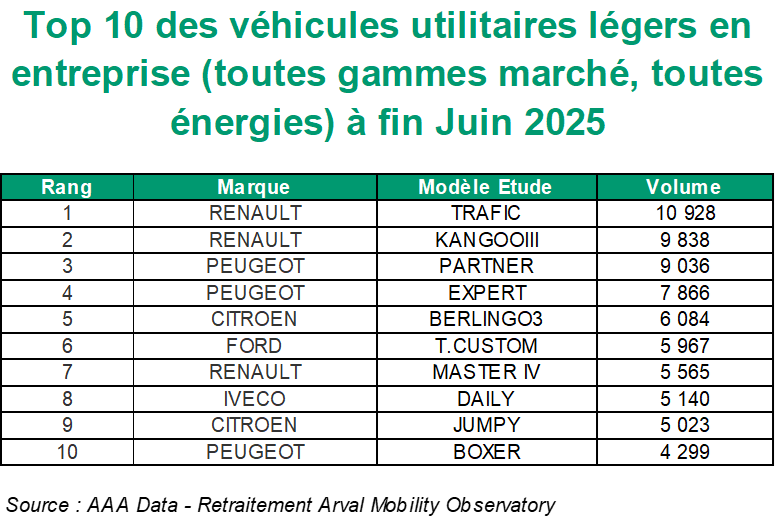 Top VUL en flottes S1 2025