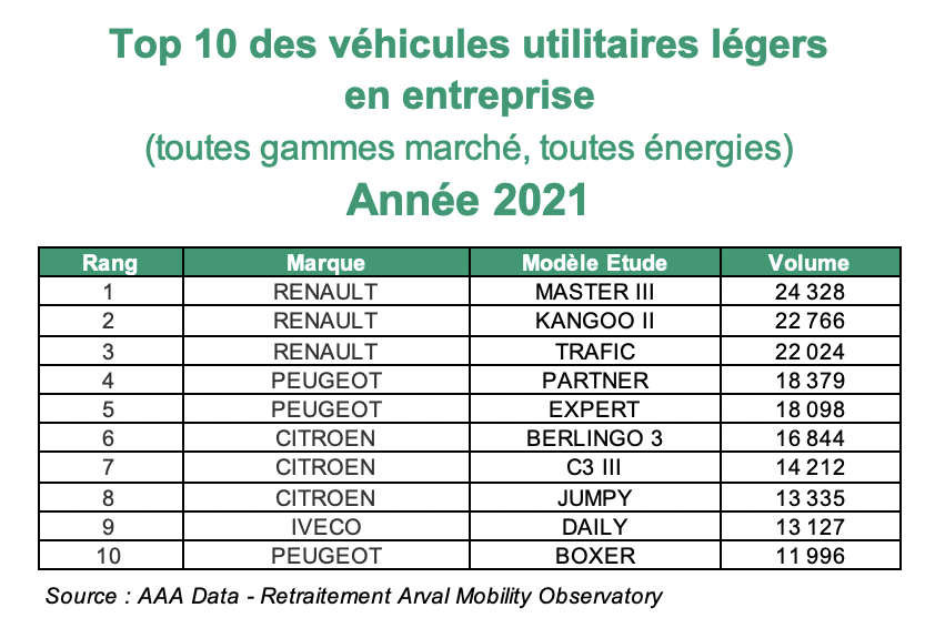 Top10 VUL 2021