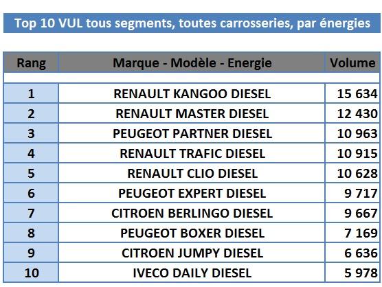 VUL S1 2019