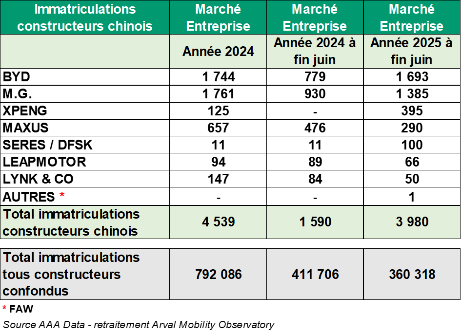 marques chinoises S1 Flottes
