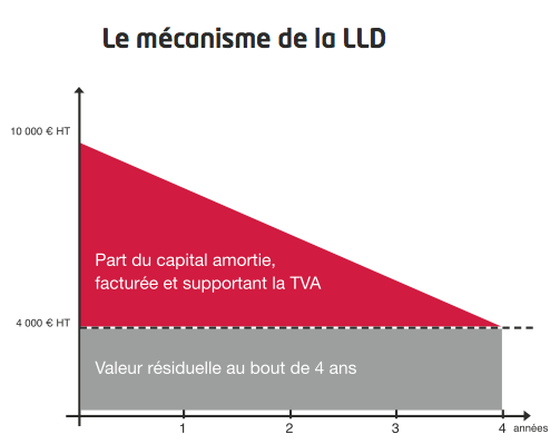 mecanisme_LLD