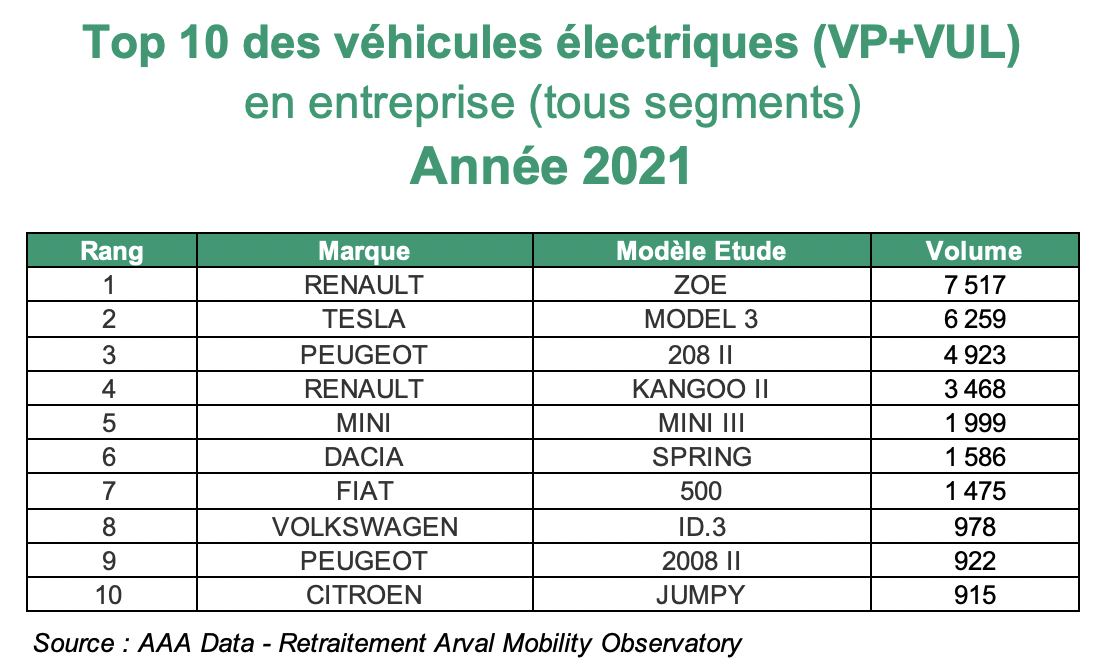 top10_electriques_VP-VUL