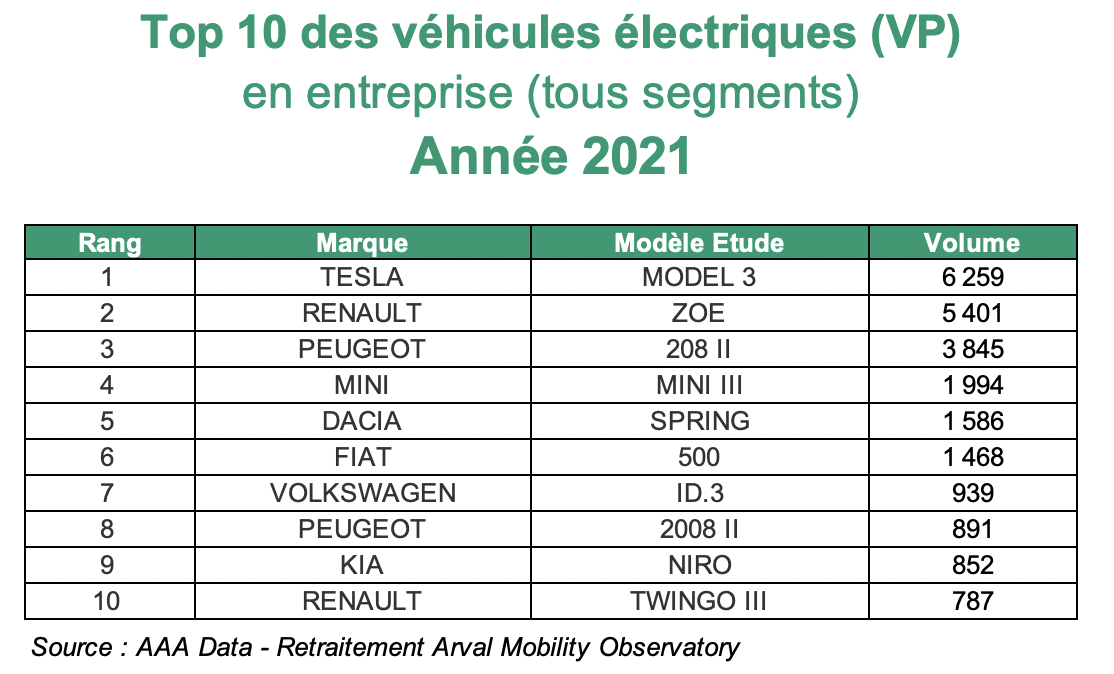 top10_electriques_VP